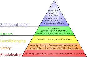 Maslows heirarchy of needs
